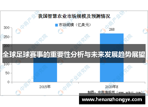 全球足球赛事的重要性分析与未来发展趋势展望