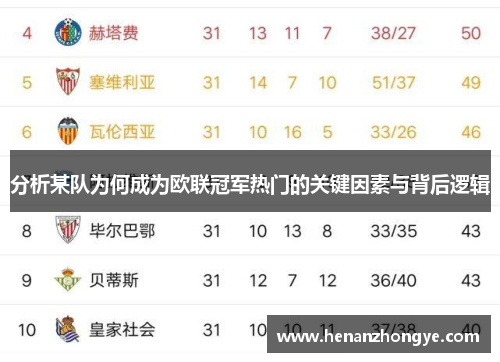 分析某队为何成为欧联冠军热门的关键因素与背后逻辑