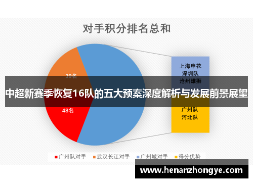 中超新赛季恢复16队的五大预案深度解析与发展前景展望