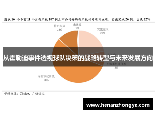 从霍勒迪事件透视球队决策的战略转型与未来发展方向