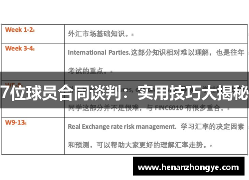 7位球员合同谈判：实用技巧大揭秘