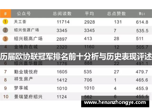 历届欧协联冠军排名前十分析与历史表现评述