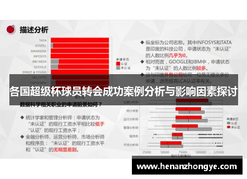 各国超级杯球员转会成功案例分析与影响因素探讨